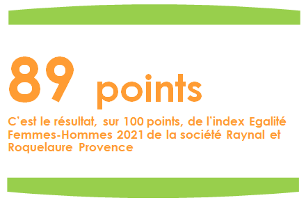 Raynal et Roquelaure Provence - Indicateur égalité homme femme